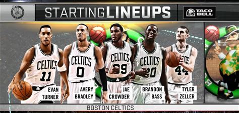 ) as well as many advanced features such as Easier Comparisons of Lineups Using Different Settings - The tabbed interface allow you to toggle between multiple 10-100 lineup runs based on. . Espn nba starting lineups